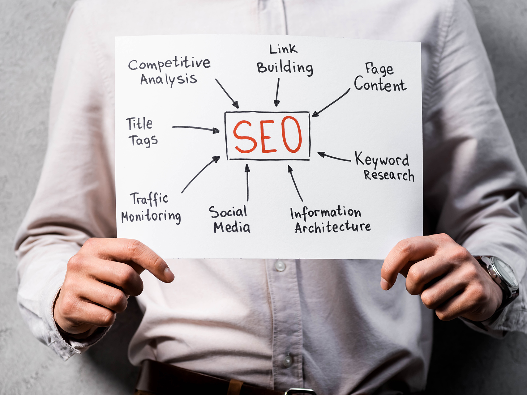 Why Every Online Business Needs a Robust SEO Strategy